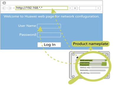 Comment se connecter à Huawei ONT