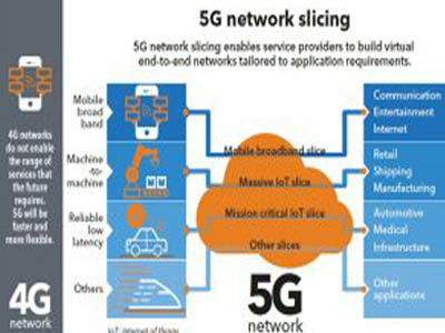 Terminologie couramment utilisée pour la 5G