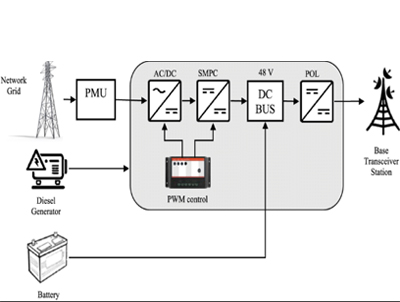 Pourquoi un BTS télécom utilise-t-il une alimentation -48V ?